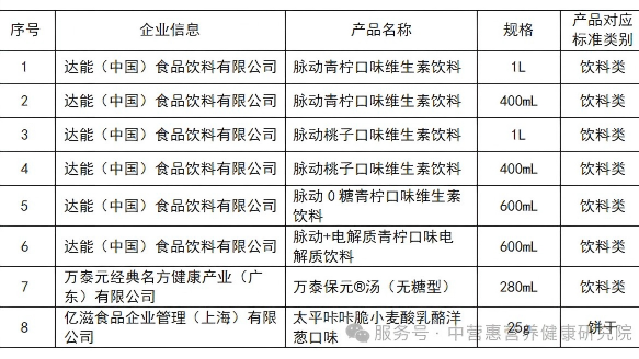 《预包装食品“智慧选择”标识规范》团体标准采标信息发布（第二批）
